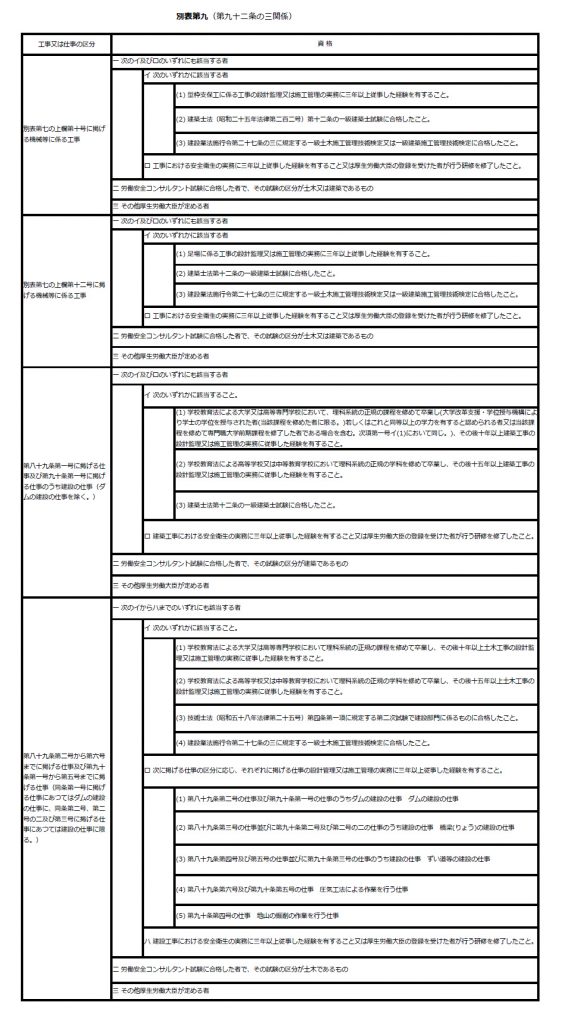 別表第九（第九十二条の三関係）