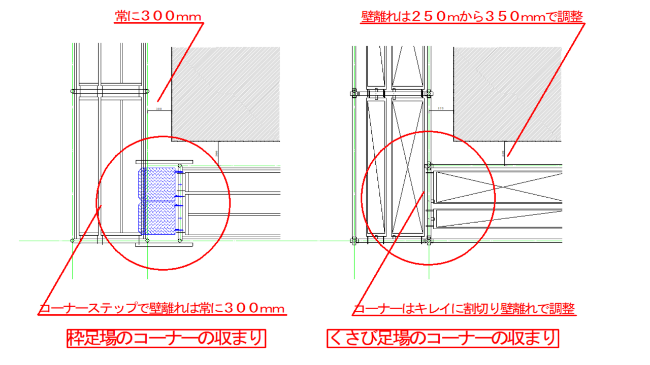 枠足場とくさび足場のコーナー