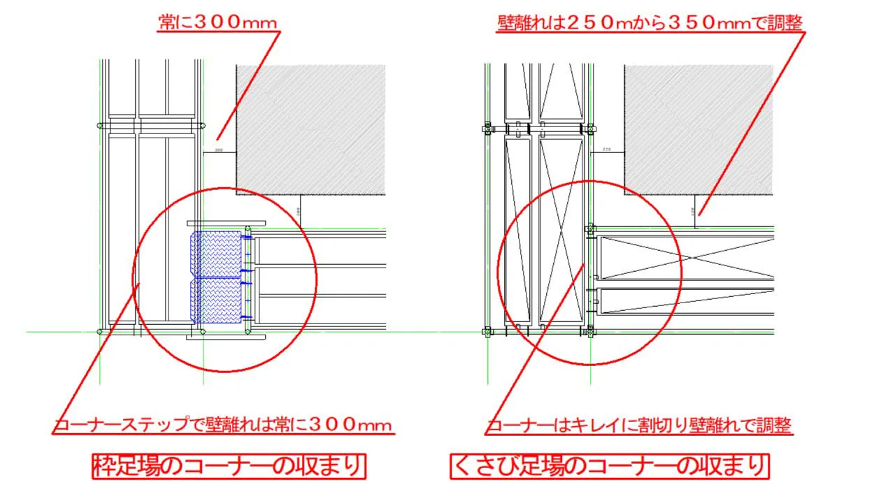 くさび式足場の平面図におけるコーナー部分の足場配置の考え方