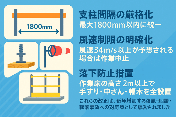 2025年の法改正と技術指針の主な変更点