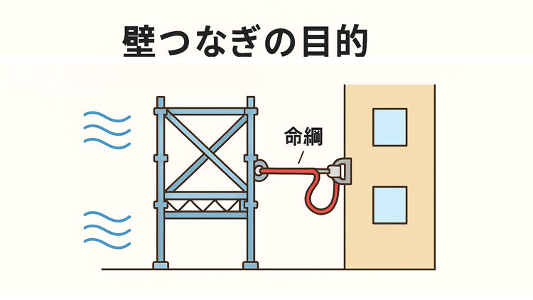 壁つなぎの目的