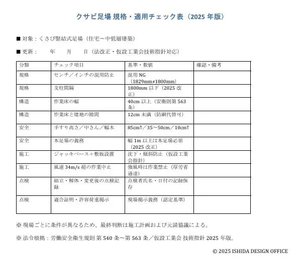 クサビ足場の規格・適用基準を一覧で確認できる2025年版チェック表のプレビュー画像
